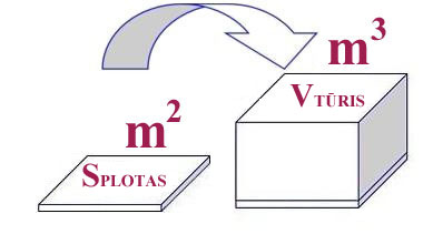 Plotas-tūris